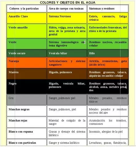 Carson Natural Detox cover