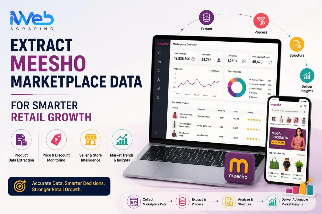 Scrape Meesho Marketplace Data for Smarter Retail Growth