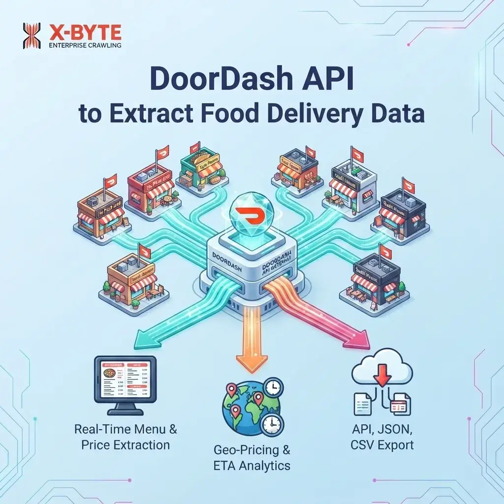 DoorDash API to Extract Food Delivery Data