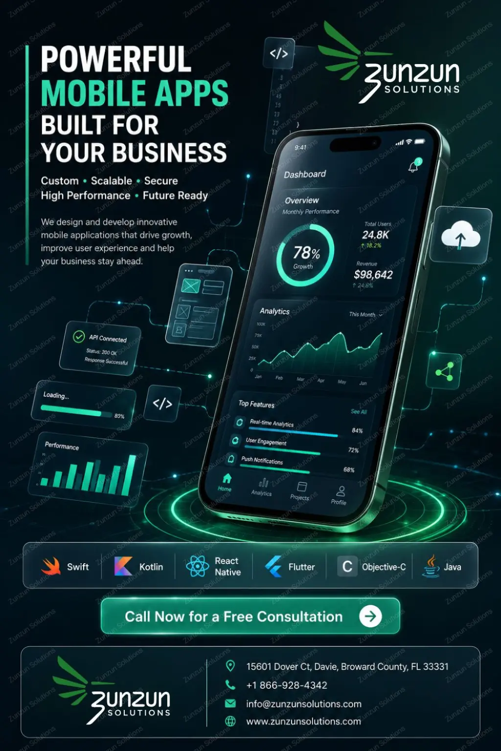 Boost Your Mobile App Performance and Retention Across USA