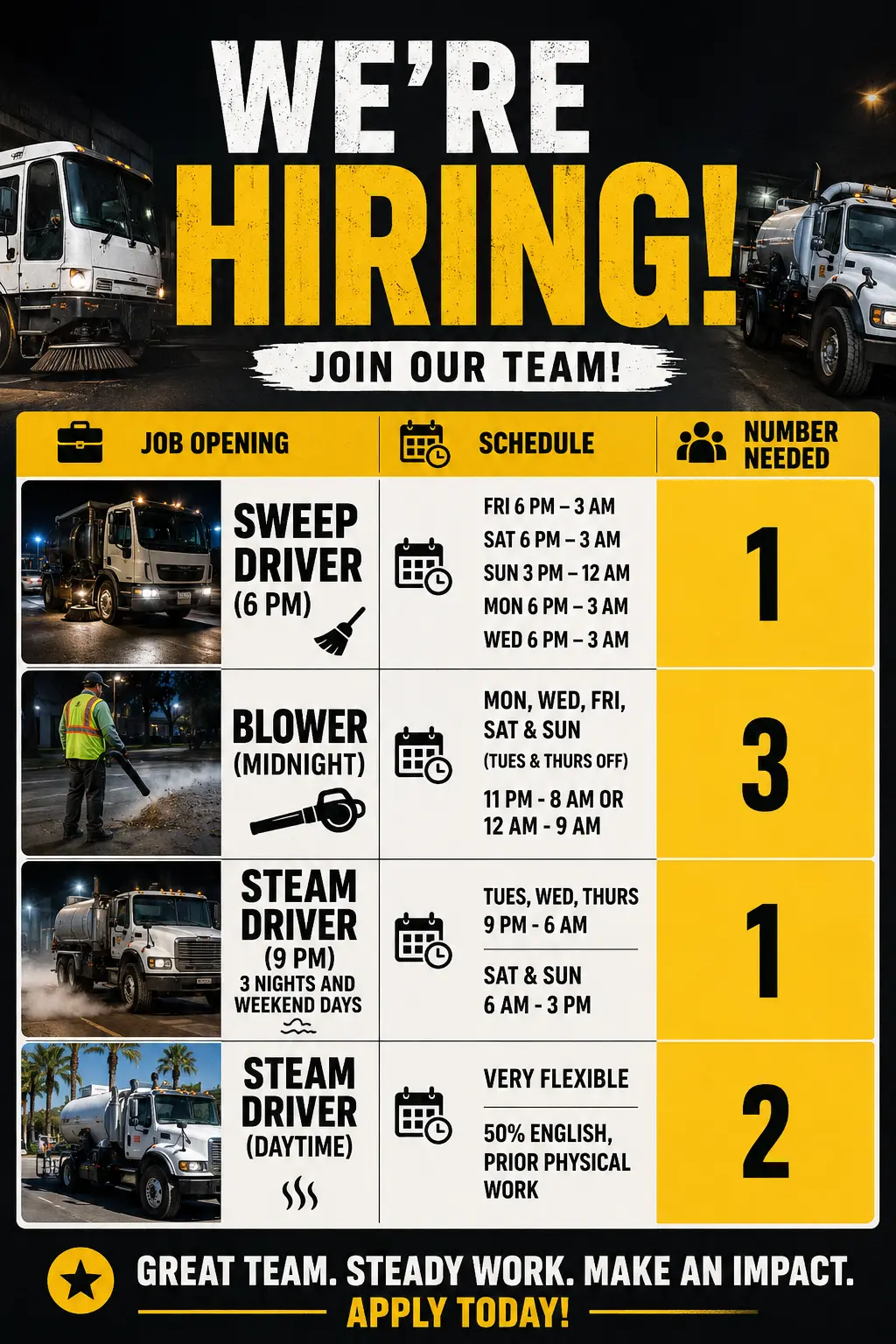 Vacantes en Orange County (25)