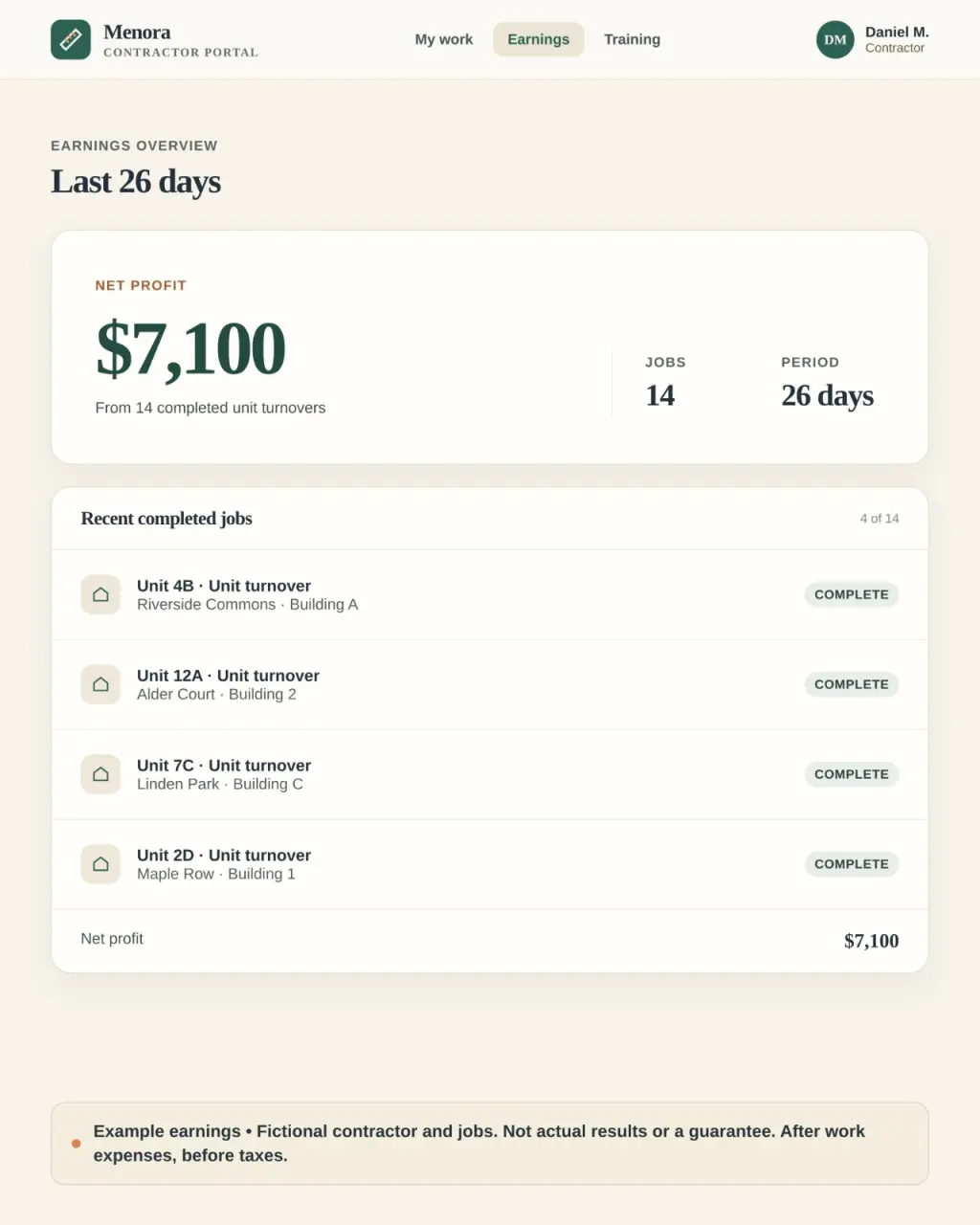 Renovación de unidades por contrato, con horario flexible.