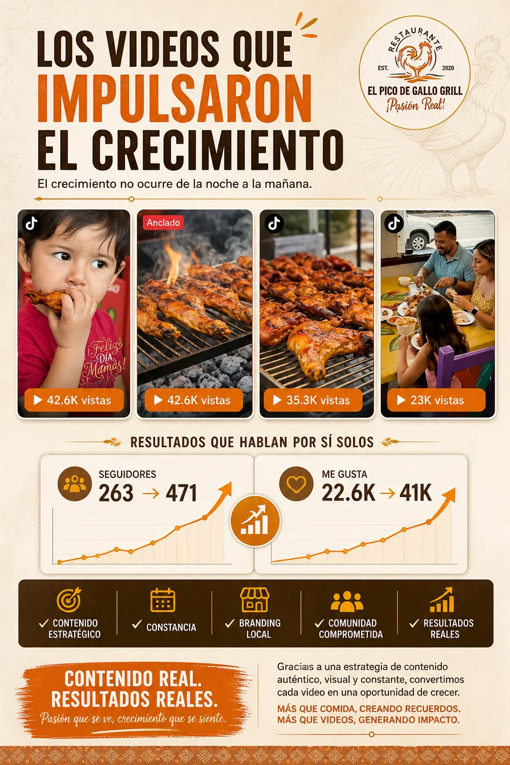 🚀 ¿Tu negocio está aprovechando todo el potencial de las redes sociales?