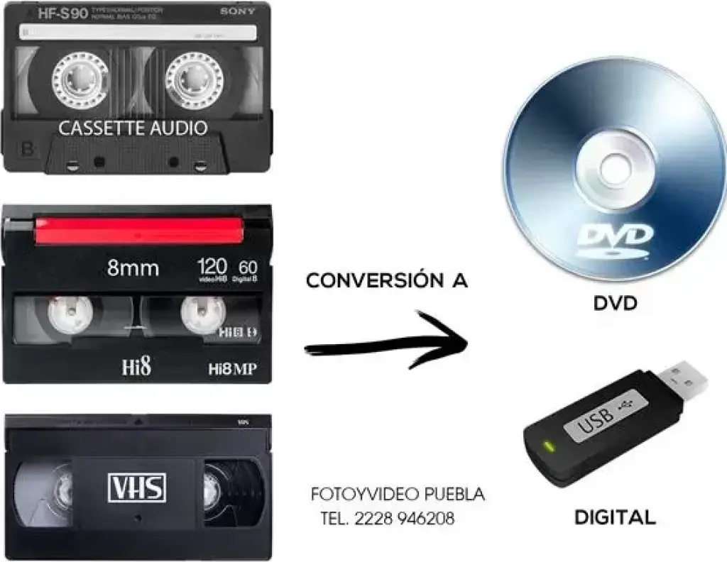Conversión de VHS a DVD Puebla