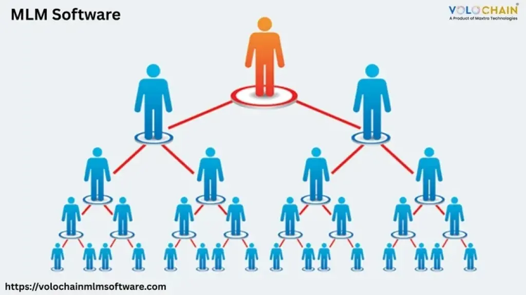 Get Free MLM Software Demo