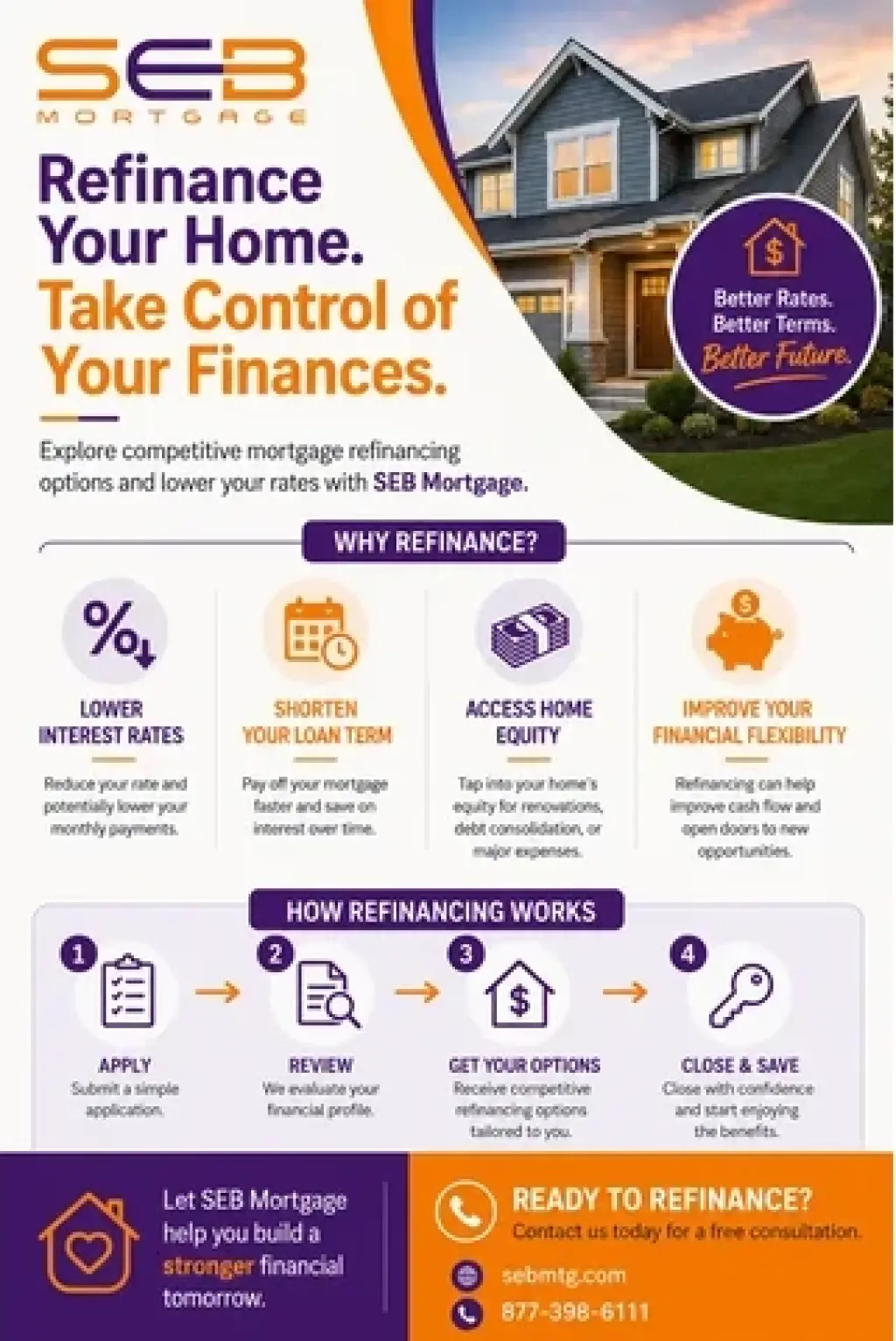 Home Mortgage Refinancing Solu
