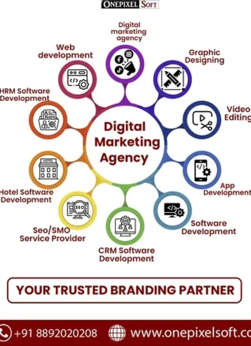 Online Marketing Services