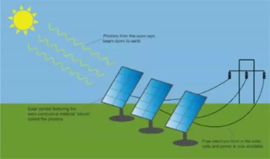 Paneles Solares Bill mas bajo