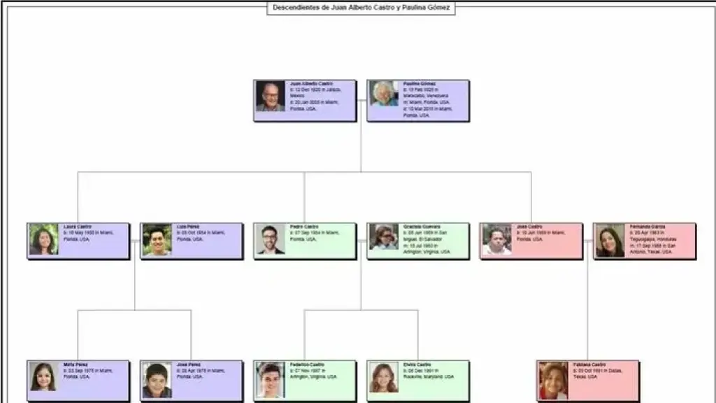 Arbol de Nuestra Familia