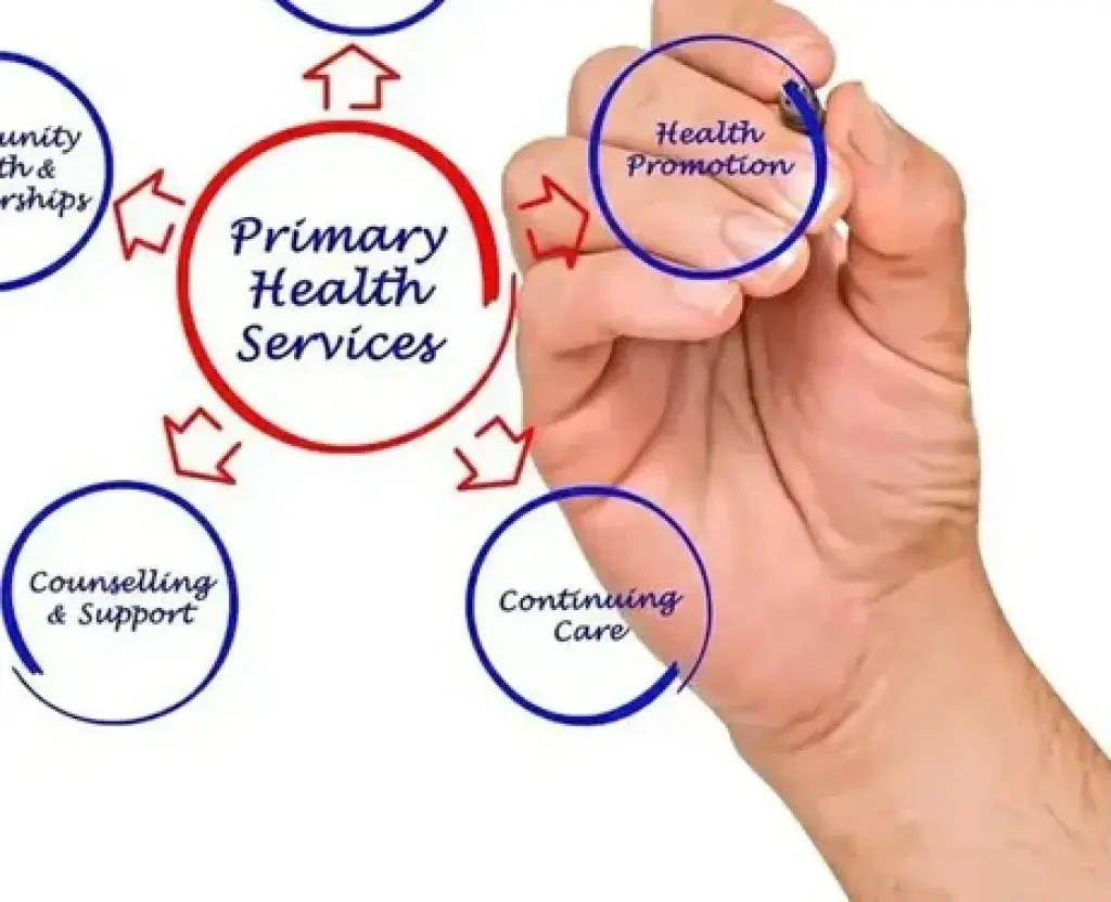 Primary Care in Richardson TX