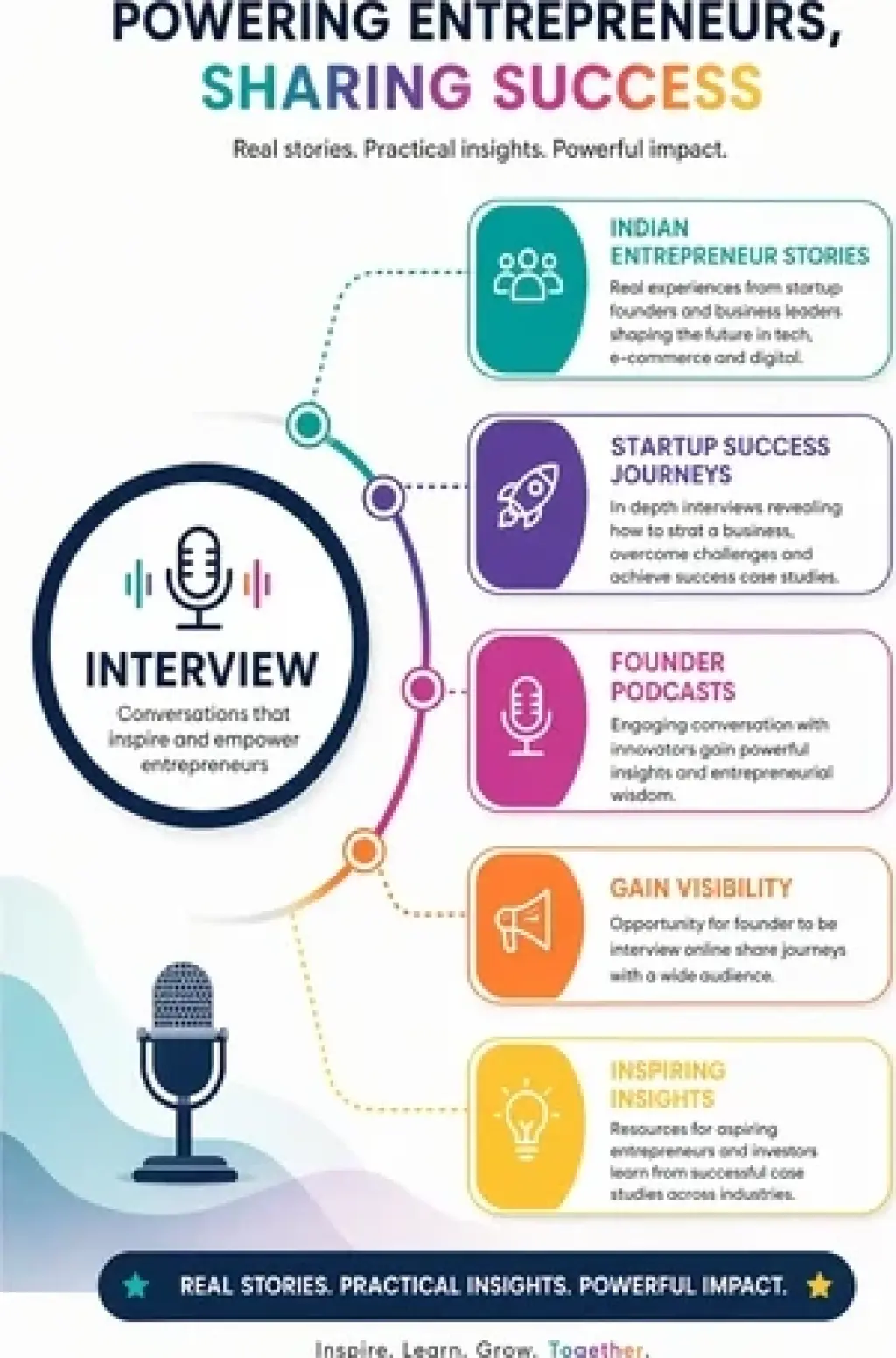 Startup Founder Interviews