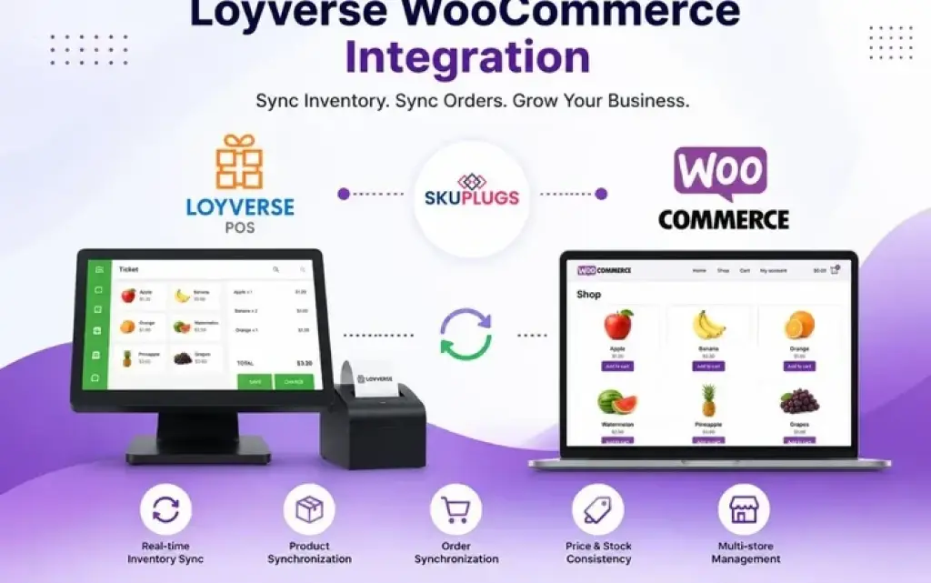 Integrate Loyverse WooCommerce