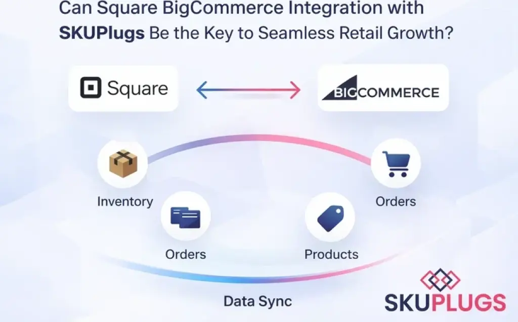 Square BigCommerce Integration