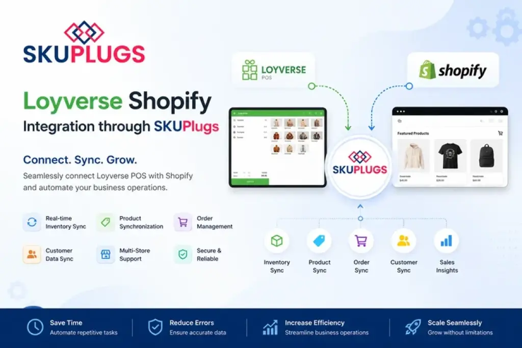 Connect Loyverse and Shopify