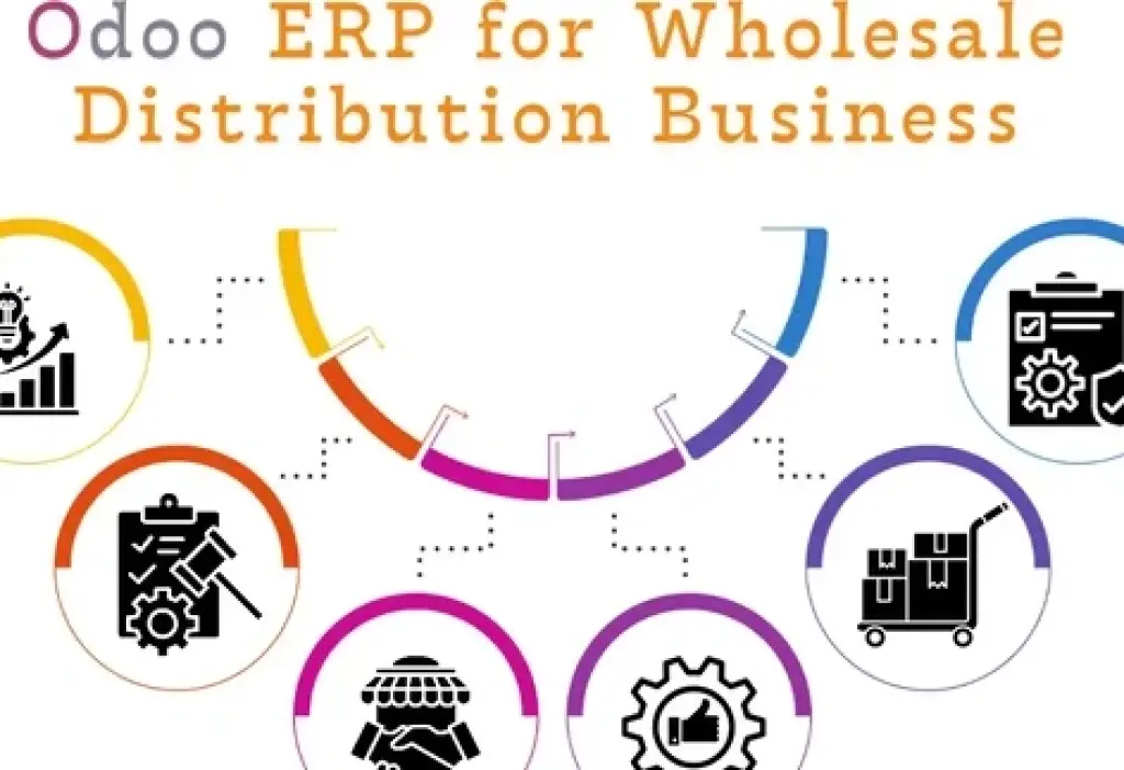 Odoo Wholesale Distribution