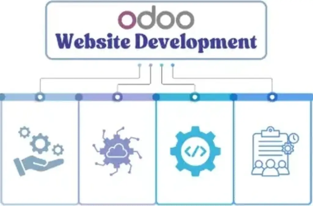 Best Odoo Website Development
