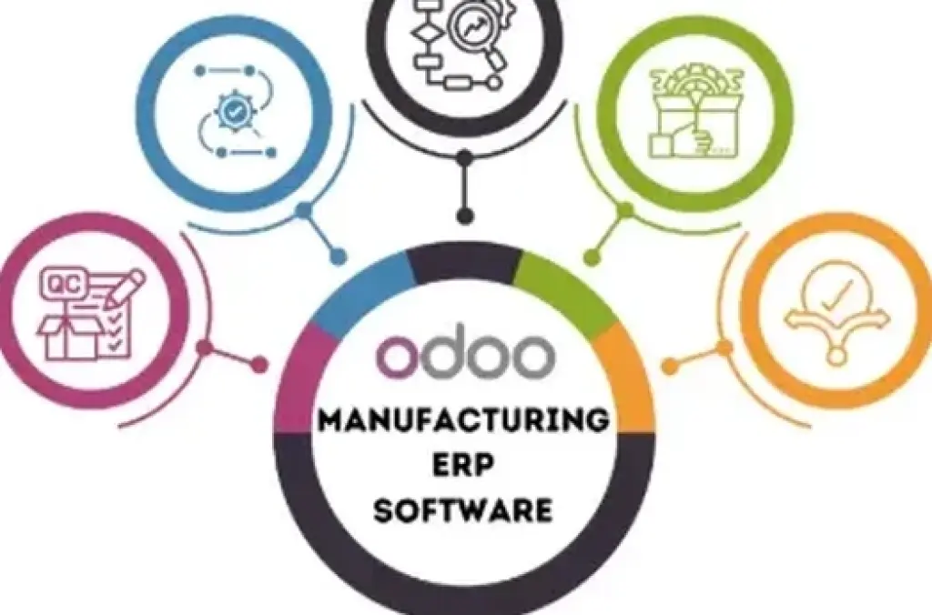 Odoo ERP for Manufacturing