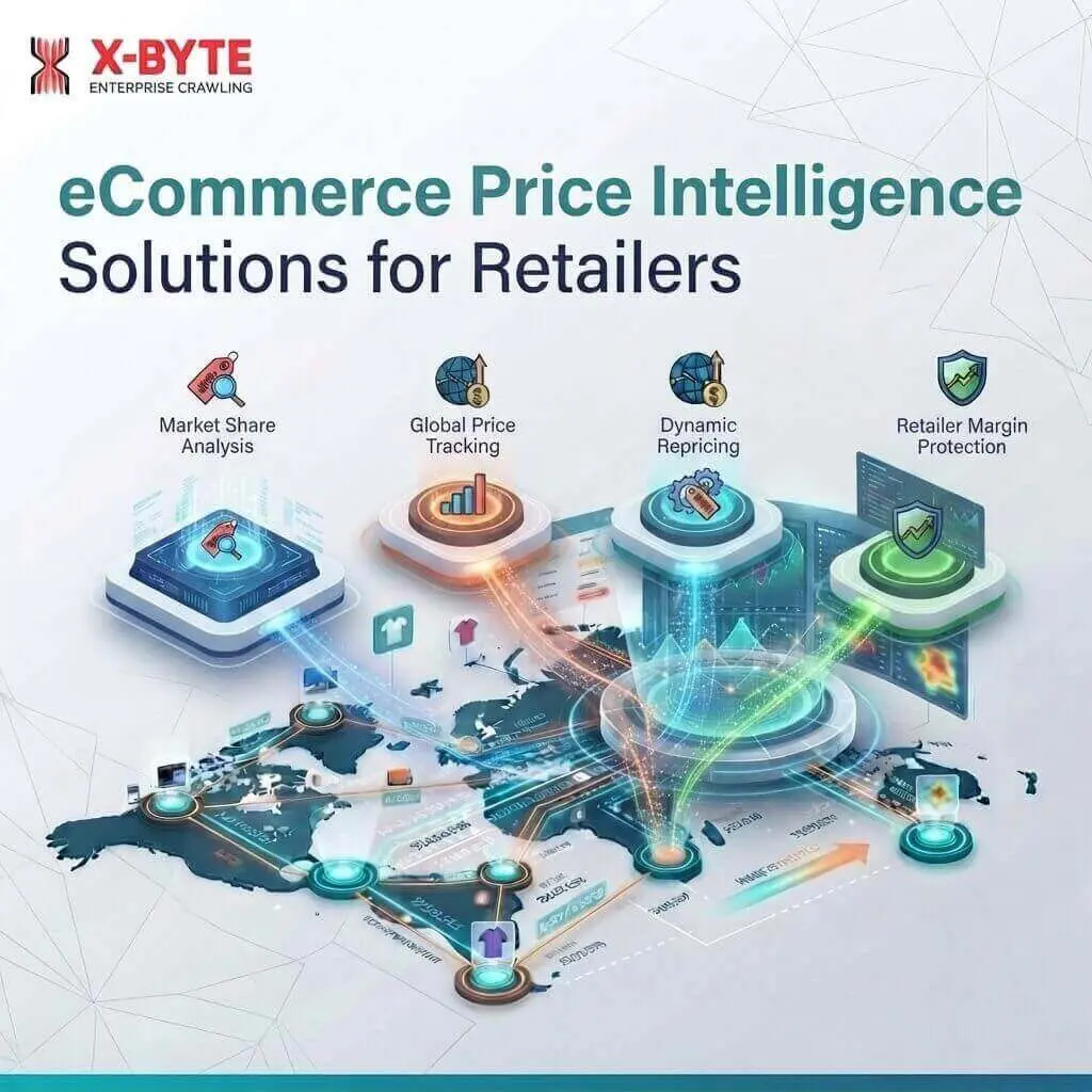 Commerce Price Intelligence Solutions for Retailers