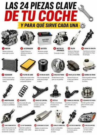Autopartes discontados asta el 60%