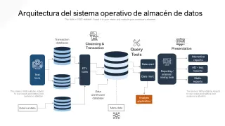 Aesesoria en Cursos EPE, UPC