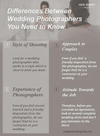 New Jersey Videography