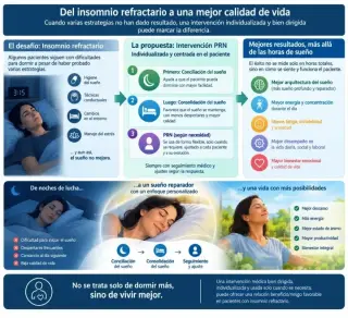 FATIGA CRONICA e  INSOMNIA  post CORONA VIRUS