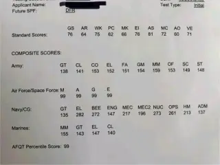 Hey are you facing difficulties in passing your ASVAB exam or not getting a high score, don't hesitate to contact for the best study materials. Let your results do the talking 🙌✔️🙏🙏