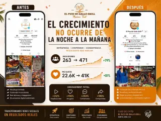🚀 ¿Tu negocio está aprovechando todo el potencial de las redes sociales?