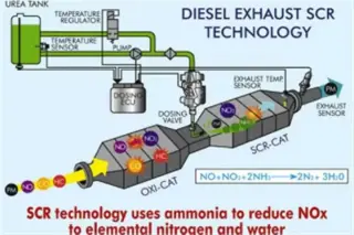 ELECTROMECANICO en "" DIESEL "