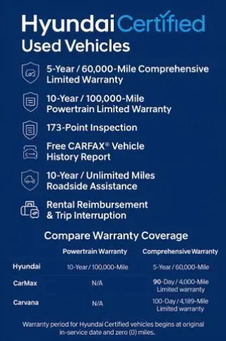 Hyundai VENUE 2024 Limited 4dr Crossover