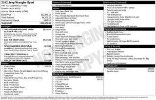 Jeep Wrangler 2012 4x4 Sport 2dr SUV
