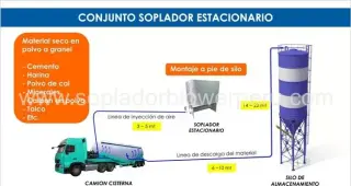 SOPLADOR DESCARGA DE CEMENTO