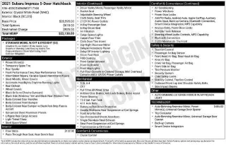 Subaru Impreza 2021 AWD Base 4dr Wagon CVT