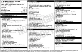 Jeep Cherokee 2016 Latitude 4dr SUV