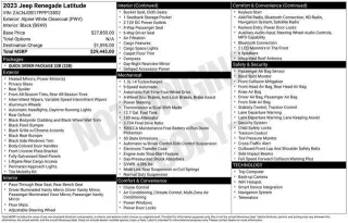 Jeep Renegade 2023 4x4 Latitude 4dr SUV
