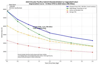 2024 Chrysler Pacifica Plug-In Hybrid Select