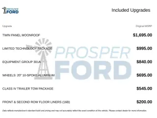 Ford Explorer 2024 AWD Limited 4dr SUV