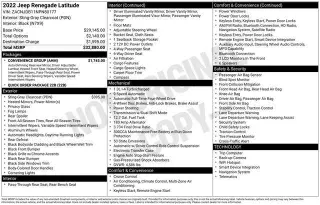 Jeep Renegade 2022 4x4 (Red) Edition 4dr SUV