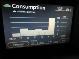 2009 Toyota Prius