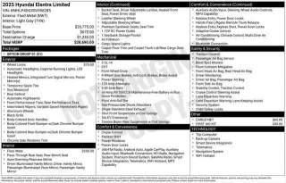 Hyundai ELANTRA 2025 Limited 4dr Sedan