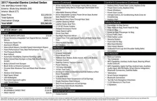 Hyundai ELANTRA 2017 Limited 4dr Sedan (US)