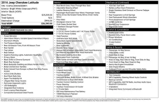 Jeep Cherokee 2016 Latitude 4 puertas SUV
