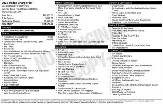 Dodge Charger 2022 R/T 4p Sedan