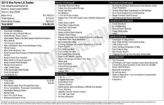 Kia Forte 2015 LX 4p Sedan 6AT