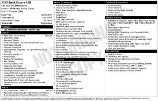 Buick Encore 2015 Base 4dr Crossover