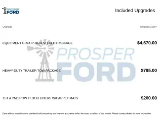 Ford Expedition 2023 4x2 Limited 4dr SUV