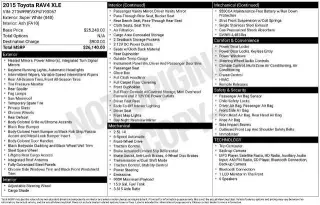 Toyota RAV4 2015 XLE 4dr SUV