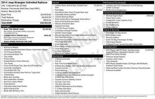 Jeep Wrangler Unlimited 2014 4x4 Rubicon 4dr SUV