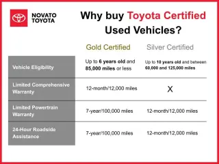 2026 Toyota Corolla Hybrid