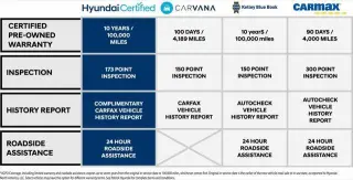 Hyundai PALISADE 2025 AWD Caligrafía 4dr SUV